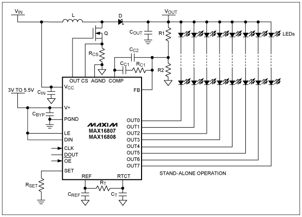 圖4. MAX16807/MAX16808 LED驅(qū)動(dòng)器包含8路漏極開路、固定灌電流LED驅(qū)動(dòng)輸出，可連續(xù)工作在36V額定電壓。LED電流控制電路可使不同通道間的電流匹配度達(dá)到+/-3%，并使LED驅(qū)動(dòng)電流達(dá)到55mA。