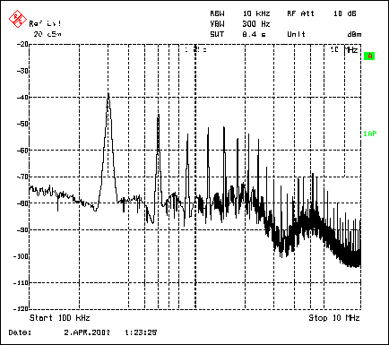 圖3. MAX1703升壓轉(zhuǎn)換器頻譜顯示：基波位于300kHz (自激振蕩開關(guān)頻率)，在高達10MHz的整個頻段內(nèi)有明顯的諧波。