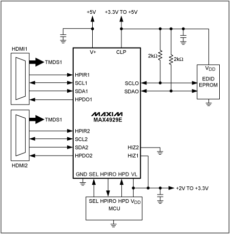 圖2. 原理圖給出了MAX4929E的典型電路連接方式。該器件提供實(shí)現(xiàn)完整的2:1 HDMI或DVI開關(guān)所要求的切換、邏輯電平匹配以及ESD保護(hù)功能。