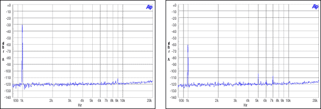 圖7. 主/從、整數(shù)模式，MCLK = 12.288MHz, FS = 48kHz, -30dBFS, -60dBFS