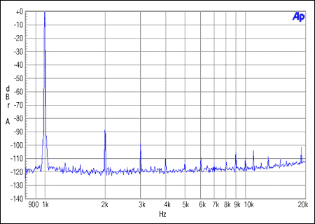 圖2. 從機(jī)整數(shù)模式。MCLK = 12.288MHz, FS = 48kHz, 0dBFS