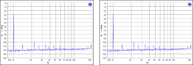 圖11. 從機(jī)非整數(shù)模式，MCLK = 12MHz, FS = 44.1kHz, -30dBFS, -60dBFS
