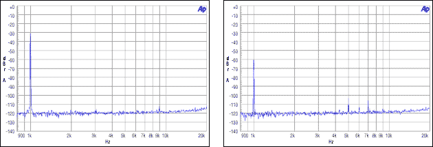圖9. 從機(jī)非整數(shù)模式，MCLK = 12MHz, FS = 48kHz, -30dBFS, -60dBFS