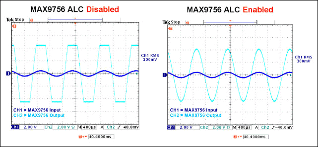 圖1和2. MAX9756的自動(dòng)電平控制(ALC)功能在不造成失真的情況下保護(hù)了揚(yáng)聲器。