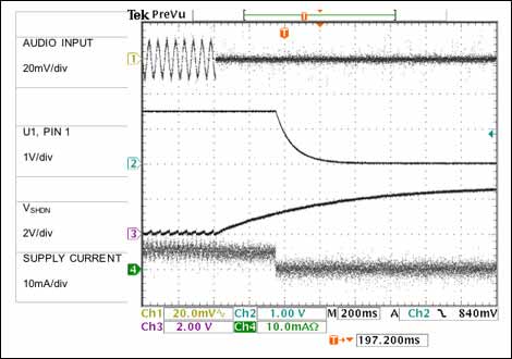 圖3. 輸入信號消失后，圖1所示揚聲器將迅速關斷。