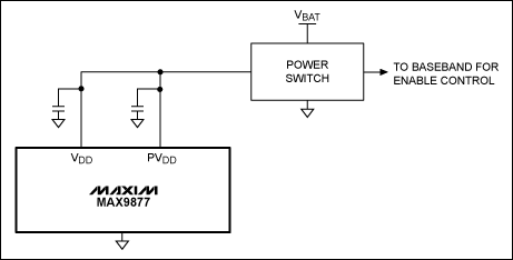 圖3. 高邊電源開關(guān)與MAX9877電源串聯(lián)，可完全消除關(guān)斷電流