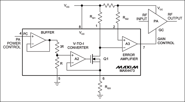 圖5. 電流控制器(MAX4473)動態(tài)調(diào)節(jié)電源電流，在保持良好的信號完整性的同時使功耗降至最小。