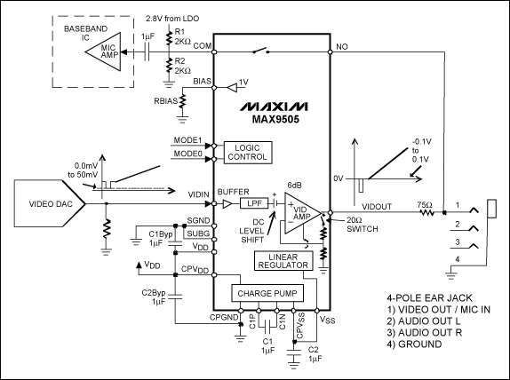 圖2. MAX9505的模擬開(kāi)關(guān)與四孔多媒體插座連接