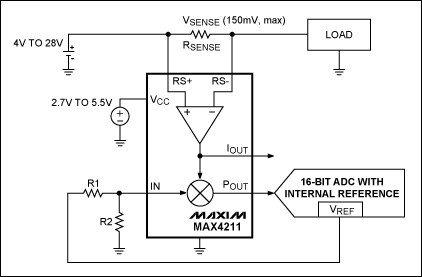 圖3. 該電路中，MAX4211配合內(nèi)置基準(zhǔn)的ADC測(cè)量充電及放電電流