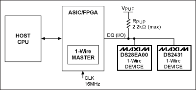 圖1. 1-Wire網(wǎng)絡(luò)總線(xiàn)示例電路