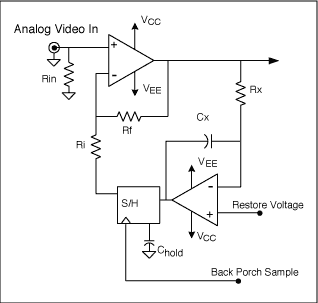 圖5. 直流恢復電路的實現(xiàn)，使用兩個電容、兩個運放和一個S/H