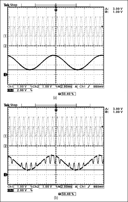 圖10. 圖中給出了例2采用的(a) MAX4209H間接電流反饋結(jié)構(gòu)和(b) MAX4197三運(yùn)放結(jié)構(gòu)的測試結(jié)果。注意(如圖9)，對于三運(yùn)放結(jié)構(gòu)的儀表放大器，輸出1kHz的VCM信號遠(yuǎn)遠(yuǎn)超出預(yù)期值，而間接電流反饋結(jié)構(gòu)仍然具有優(yōu)異的性能。