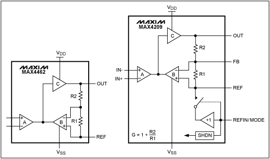 圖6. MAX4462和MAX4209儀表放大器所采用的間接電流反饋結(jié)構(gòu)。
