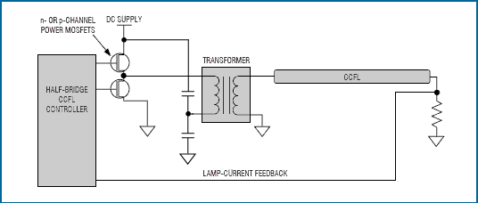 圖3. 半橋驅(qū)動器比全橋驅(qū)動器少用兩個MOSFET。