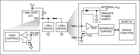 圖1. 在1-Wire主機(jī)/從機(jī)配置中，所有設(shè)備共享一條公共數(shù)據(jù)線。