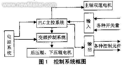 佳工機電網(wǎng)