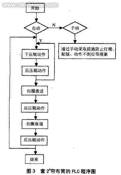 佳工機電網(wǎng)