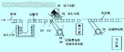 佳工機電網(wǎng)