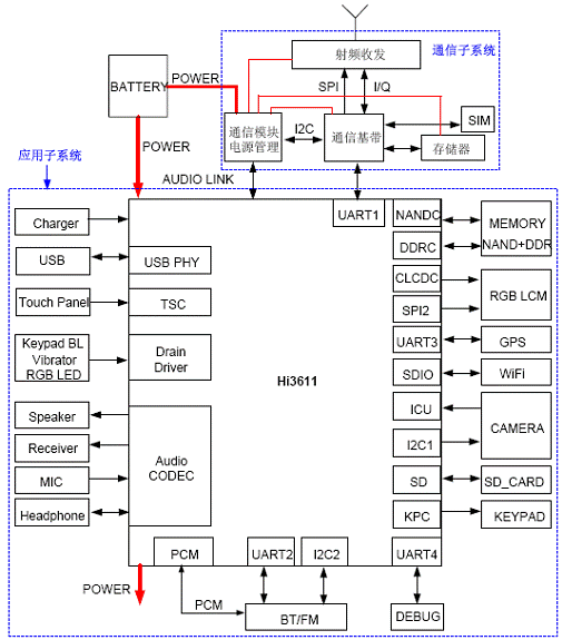 圖2、k3解決方案功能框圖。