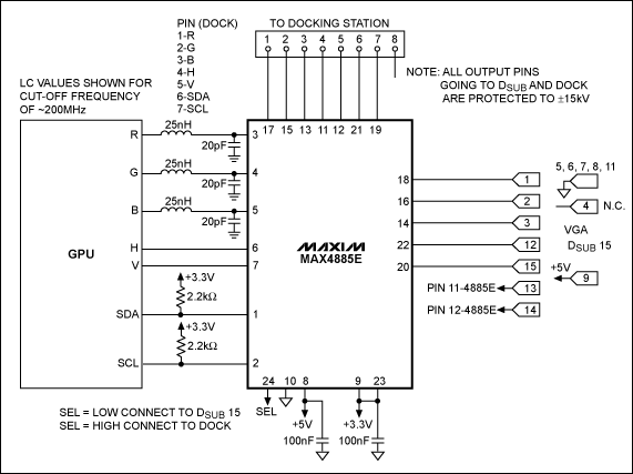 圖1. 筆記本電腦和塢站之間VGA連接應用電路，采用MAX4885E VGA開關。分配給塢站的連接器引腳由設計人員確定，該設計僅給出了一種配置的示意圖。