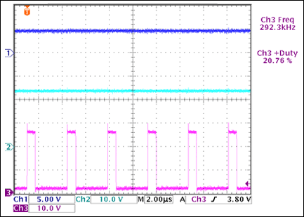 圖2. VIN = 24V、VOUT = 5V條件下的穩(wěn)壓輸出、輸入電壓和開關節(jié)點電壓。
Ch1：VOUT；Ch2：VIN；Ch3：LX節(jié)點電壓