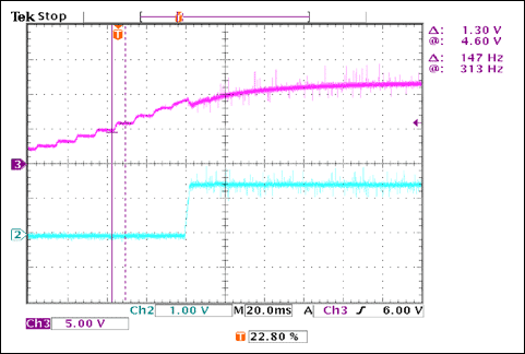 圖6. 電源瞬態(tài)響應(yīng)
VIN = 0至12V，IOUT = 2 × 15A
