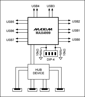 圖1. MAX4999輸出端放置一個集線器，設(shè)計保證只連通連接到集線器的終端之一。