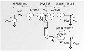圖1：精確測量探頭輸入阻抗和響應的電路。