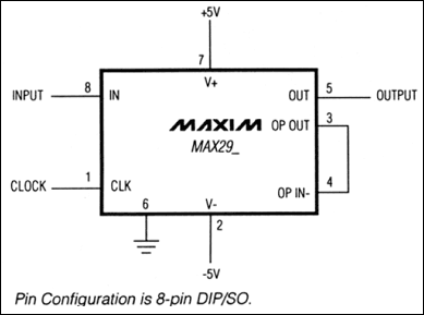 MAX291、MAX292、MAX295、MAX296：典型工作電路