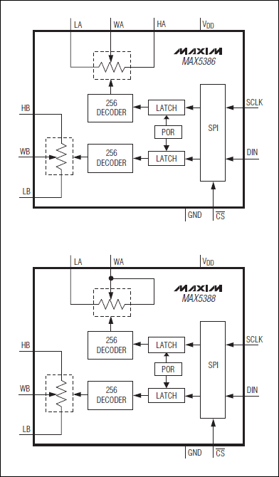 MAX5386、MAX5388：功能框圖