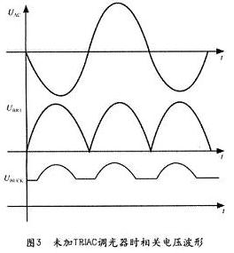 不帶TRIAC調(diào)光器時AC線路電壓UAC