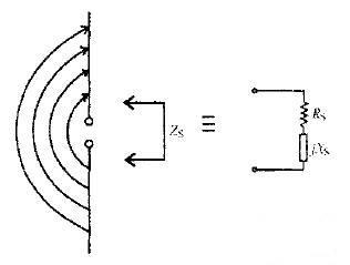  應(yīng)答器天線的等效電學模型