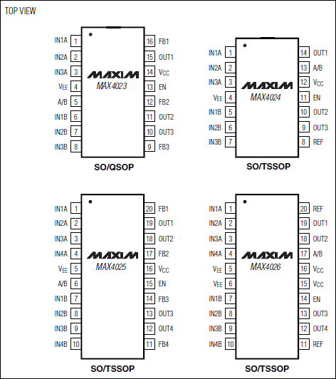 MAX4023、MAX4024、MAX4025、MAX4026：引腳配置