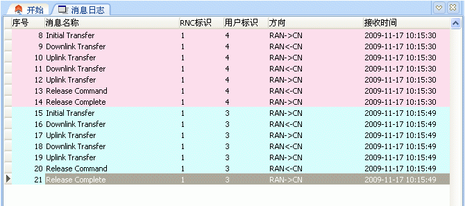 圖3：Ium消息跟蹤窗口。