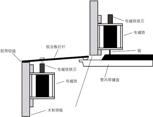 圖2：機(jī)械布局。