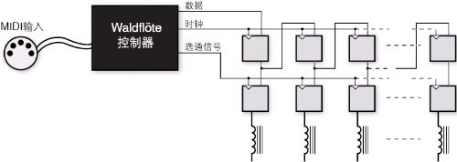 圖3：電子結(jié)構(gòu)。
