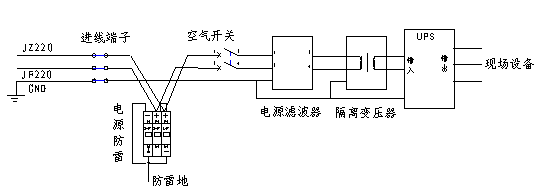 圖2：系統(tǒng)電源部分設(shè)計(jì)示例。