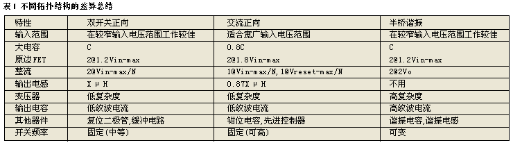 不同拓撲結(jié)構(gòu)的差異總結(jié)