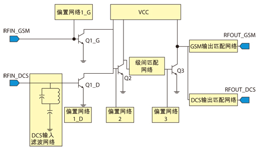 圖2、 雙頻段功率放大器電路原理圖。