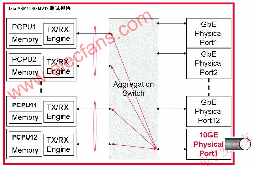 萬兆聚合的示意 www.brongaenegriffin.com