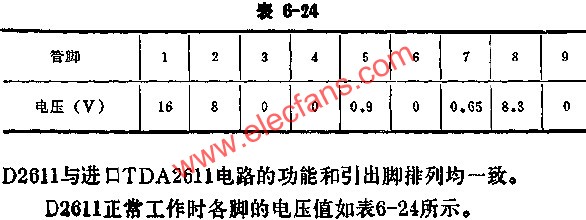D2611正常工作時各腳的電壓值  www.brongaenegriffin.com