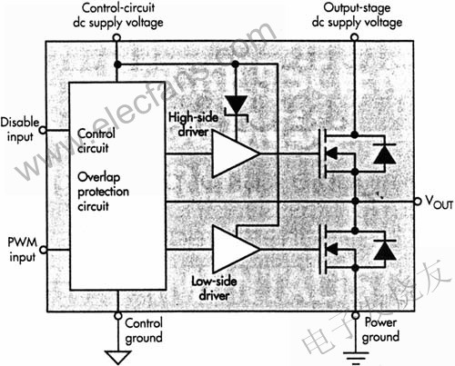 DrMOS模塊包含驅(qū)動器和功率MOSFETs www.brongaenegriffin.com