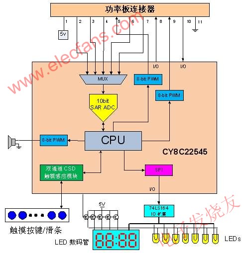 用戶接口控制板框圖 www.brongaenegriffin.com