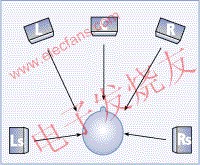  多聲道環(huán)繞聲重放www.brongaenegriffin.com
