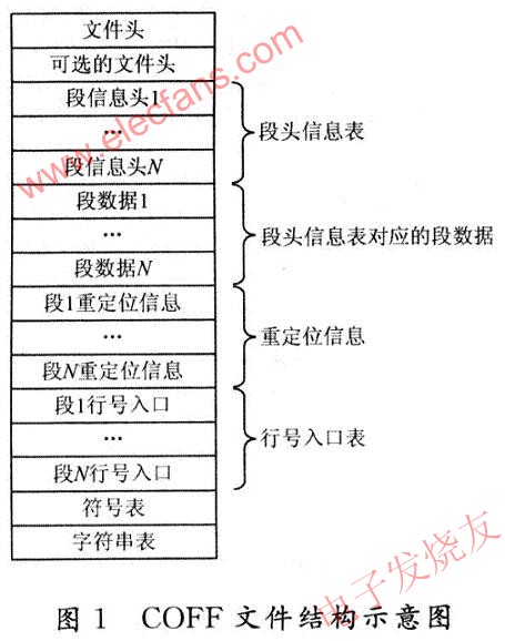 COFF文件的結(jié)構(gòu) www.brongaenegriffin.com