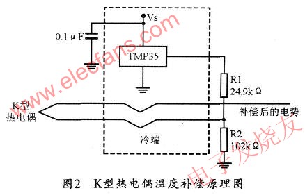 K型熱電偶溫度補(bǔ)償電路 www.brongaenegriffin.com