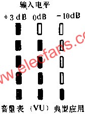 D1405作單聲道音量電平指示電路的應(yīng)用  www.brongaenegriffin.com