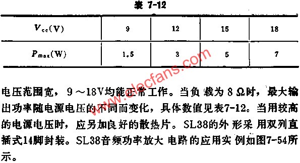 SL38輸出功率隨電源電壓的不同變化數(shù)值表  www.brongaenegriffin.com