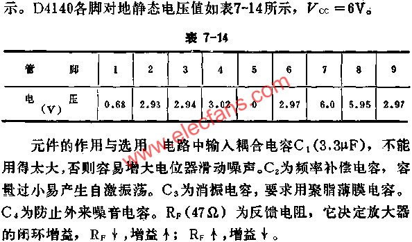 D4140各腳對(duì)地靜態(tài)電壓值  www.brongaenegriffin.com