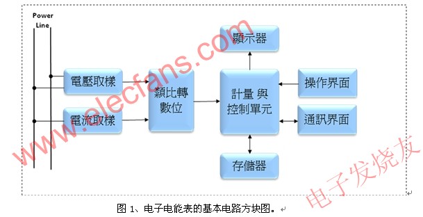 電子電能表的基本電路方塊圖 www.brongaenegriffin.com